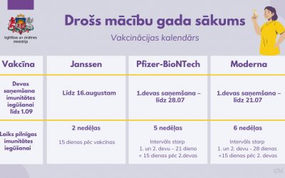 Aicinājums vakcinēties pret COVID-19!